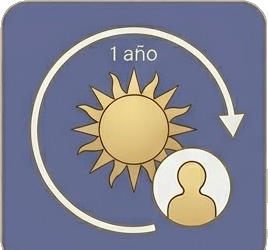 Revolución Solar y Proyecciones Anuales