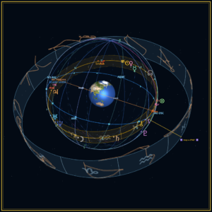 Taller: Astrología en el Tiempo y el Espacio: Esfera Celeste, Ascensional, Astrocartografía y Direcciones