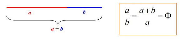 Segmento dividido en a y b, con la relacion a/b = (a+b)/a = Phi